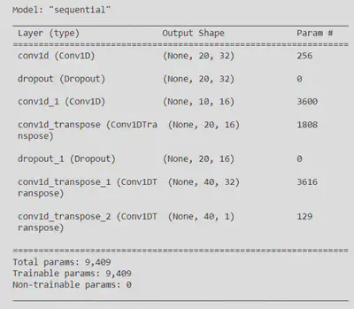 Architecture de l’AE convolutionnel par Tensorflow