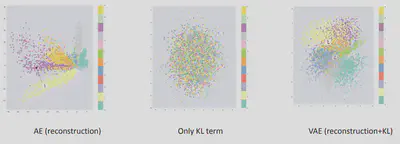 Espace latent d'un AE vs. VAE