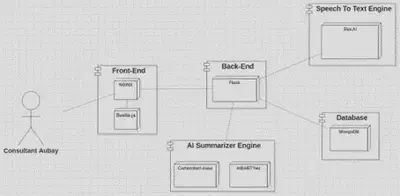 Architecture de l’application