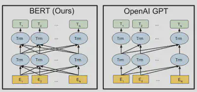 BERT vs GPT