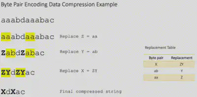 Byte Pair Encoding algorithme