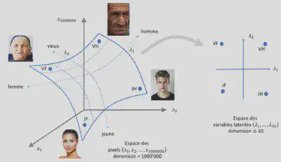 Espace latent d'un Auto-Encodeur