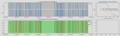 Evaluation avec la métrqiue IoU Threshold