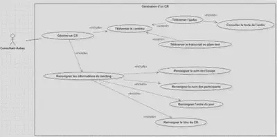 Diagramme de cas d’utilisation : « Générer un CR »