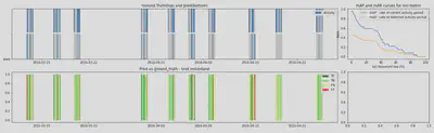 Evaluation avec la métrqiue IoU Threshold