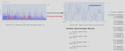 Résultat du preprocessing