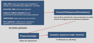 Les étapes du preprocessing