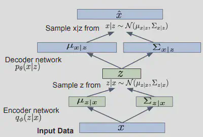 Re-parametrization Trick