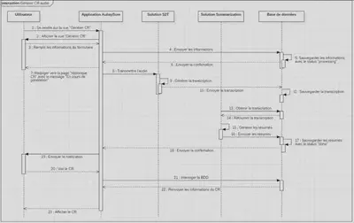 Processus pour la génération d’un CR